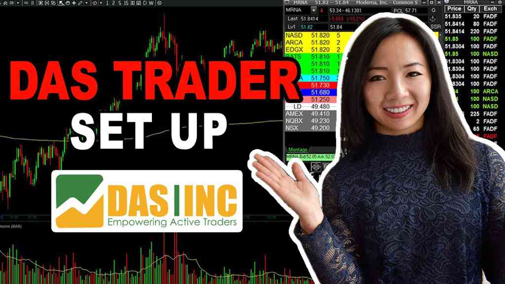 Das trader pro set up- day trading platform tutorial (chart settings